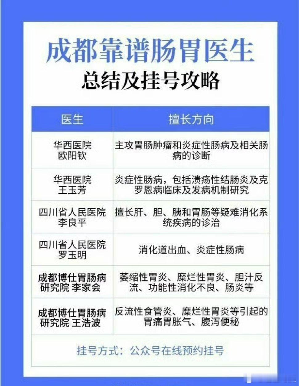 成都靠谱肠胃👨🏻⚕️总结及挂号攻略长期感觉脾胃虚弱，食欲不振，瘦了吧唧的，为