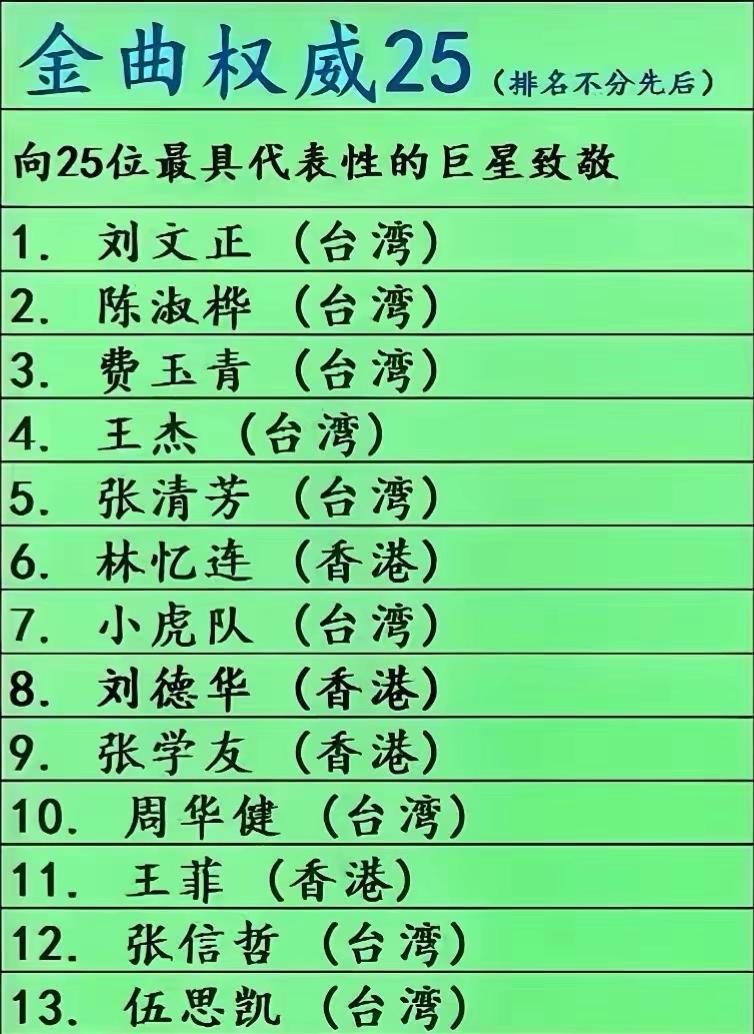 新加坡评选华语乐坛最具代表性的25名歌手。你最喜欢哪一位？