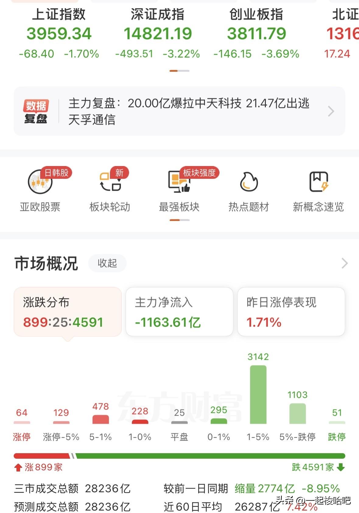 全线大跌，趋势走空，还能玩吗？不要惊慌！接下来的趋势是这样——
在美股非农数据利