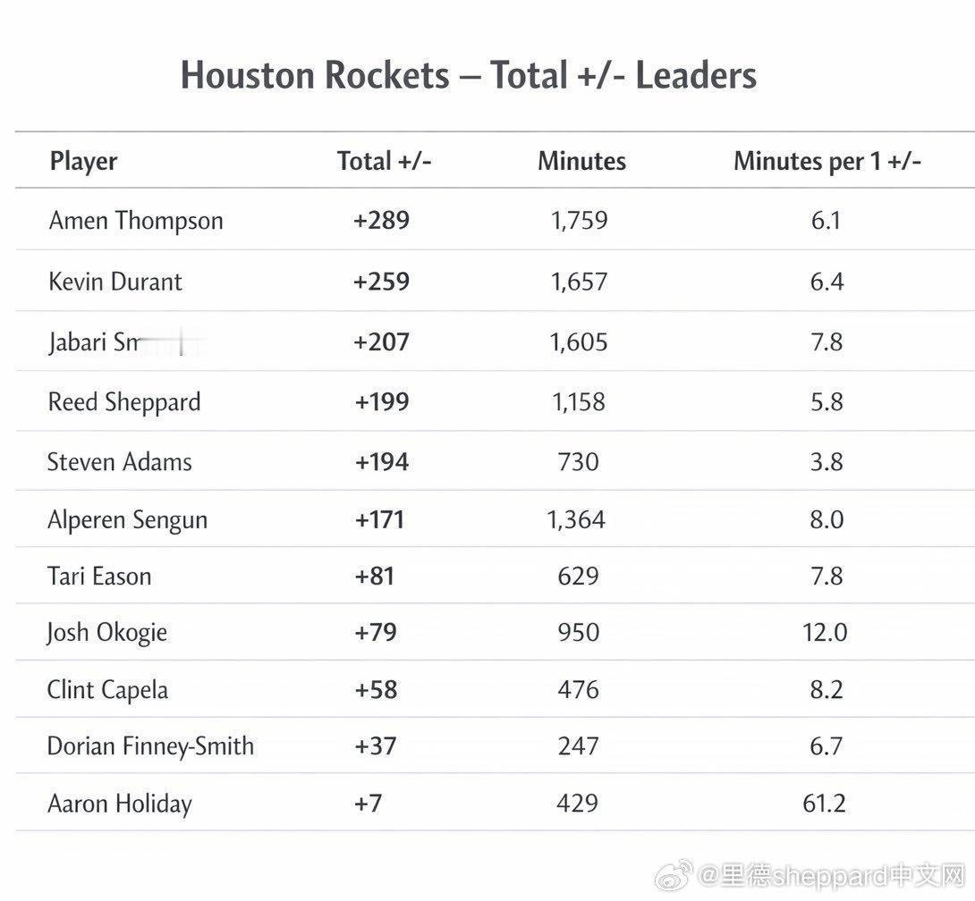 🏀 NBA 晨报 第101期｜2月3日 周二今日头条据 ESPN，雄鹿近期已与