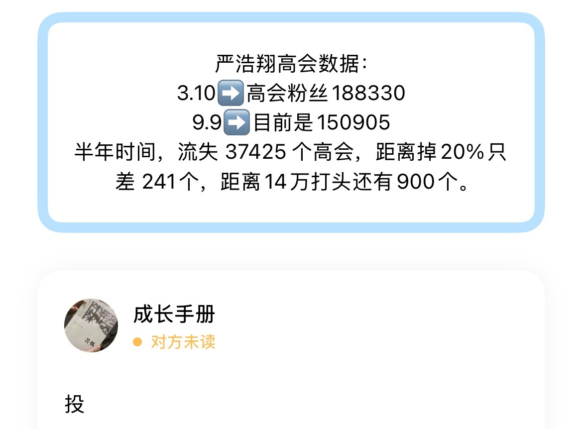 严浩翔高会数据：3.10➡️高会粉丝1883309.9➡️目前是150905 半