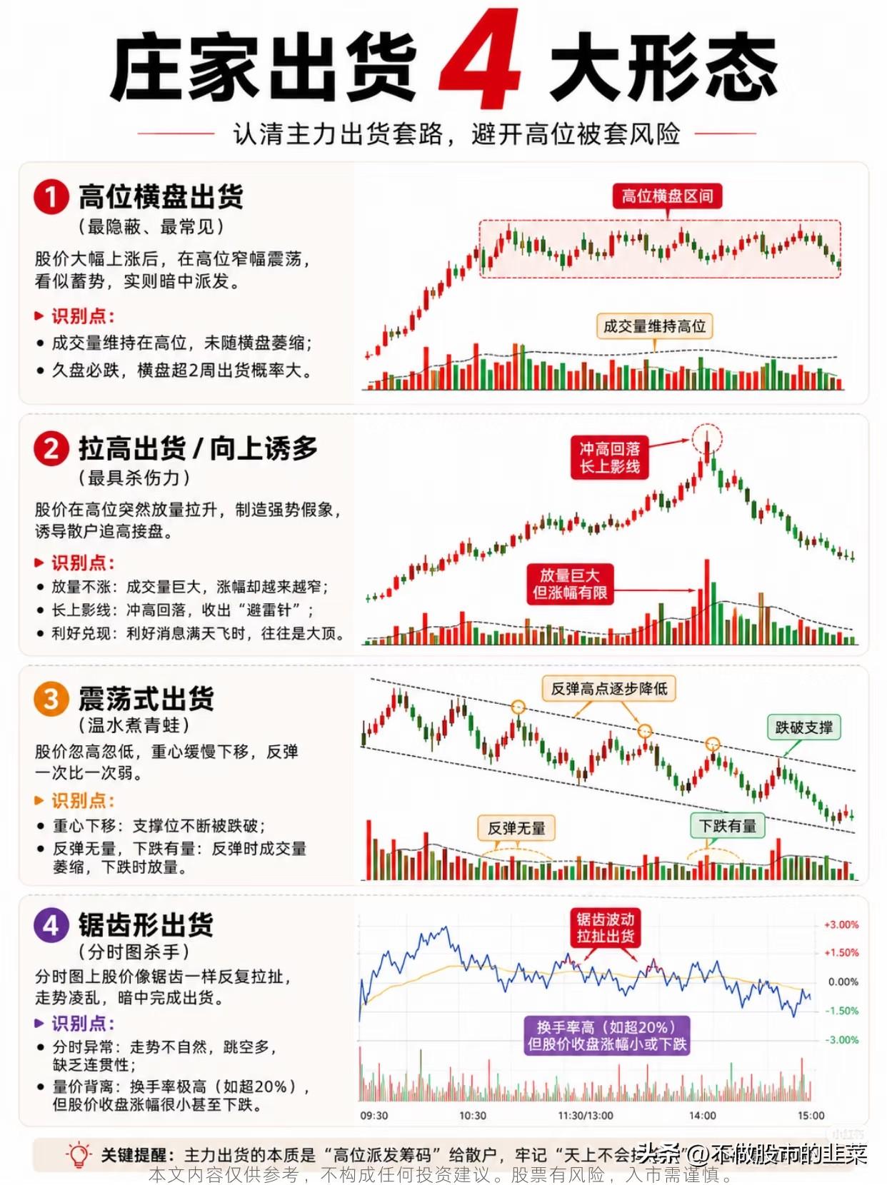 高位被套的根源：四种主力出货套路，无数散户踩坑亏损
 
不少股民都有这样扎心的经