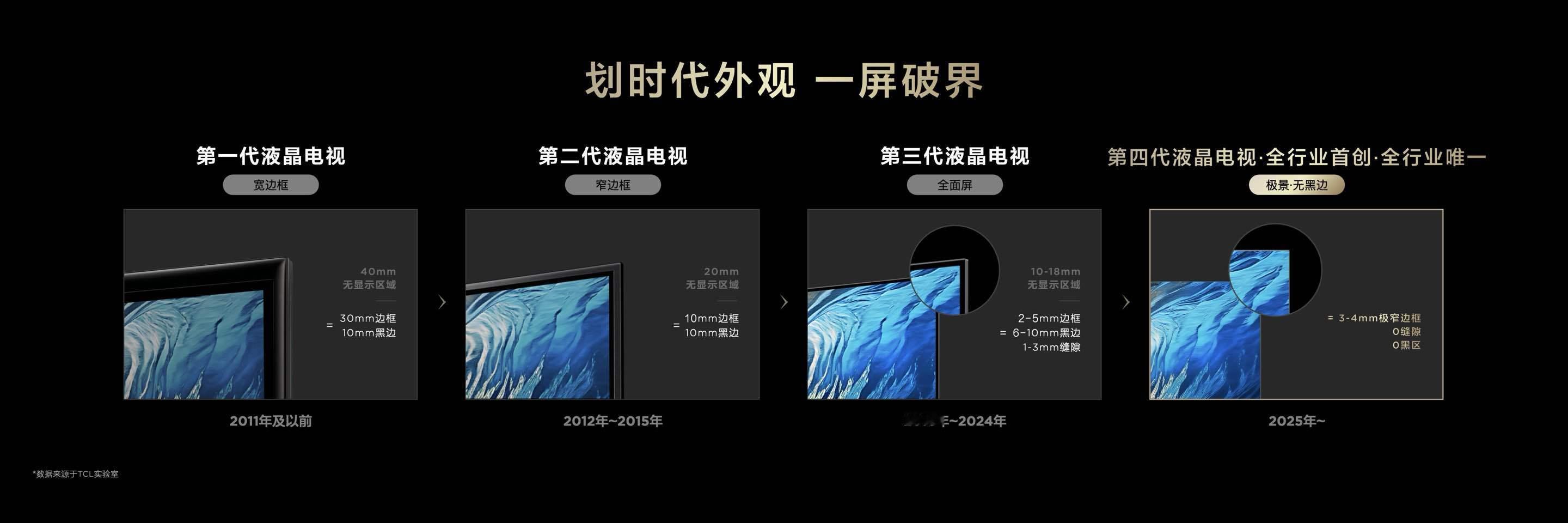 极景无边才是极致的沉浸体验，万象归真才是真正的视觉盛宴TCL率先推出第四代液晶电