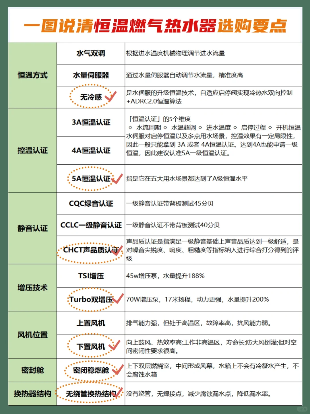 燃气热水器怎么选？附热门型号推荐