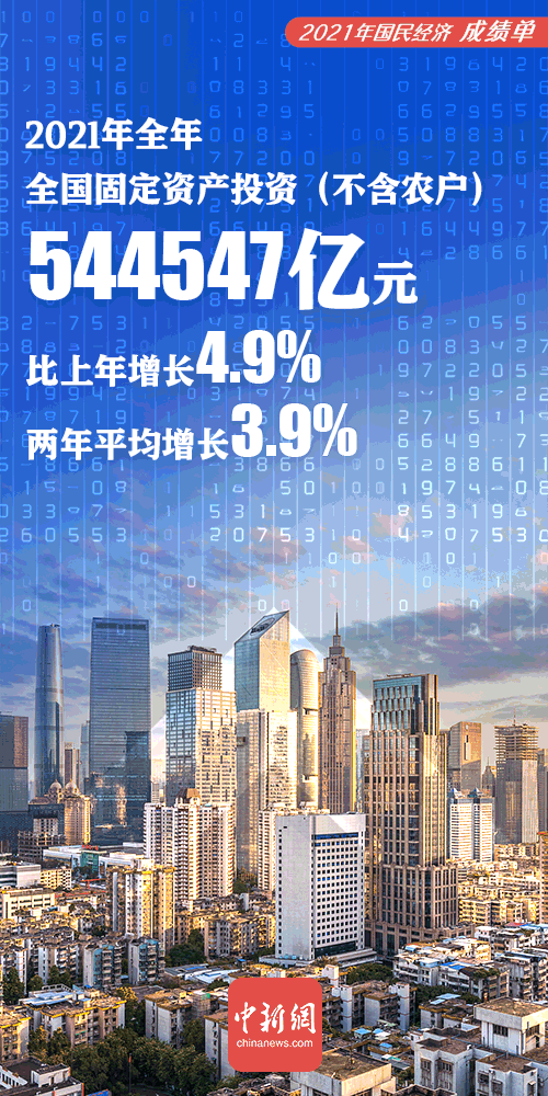 本周数据密集上新，中国跑出春日加速度

本周，一连串亮眼的数据如璀璨星辰般密集闪