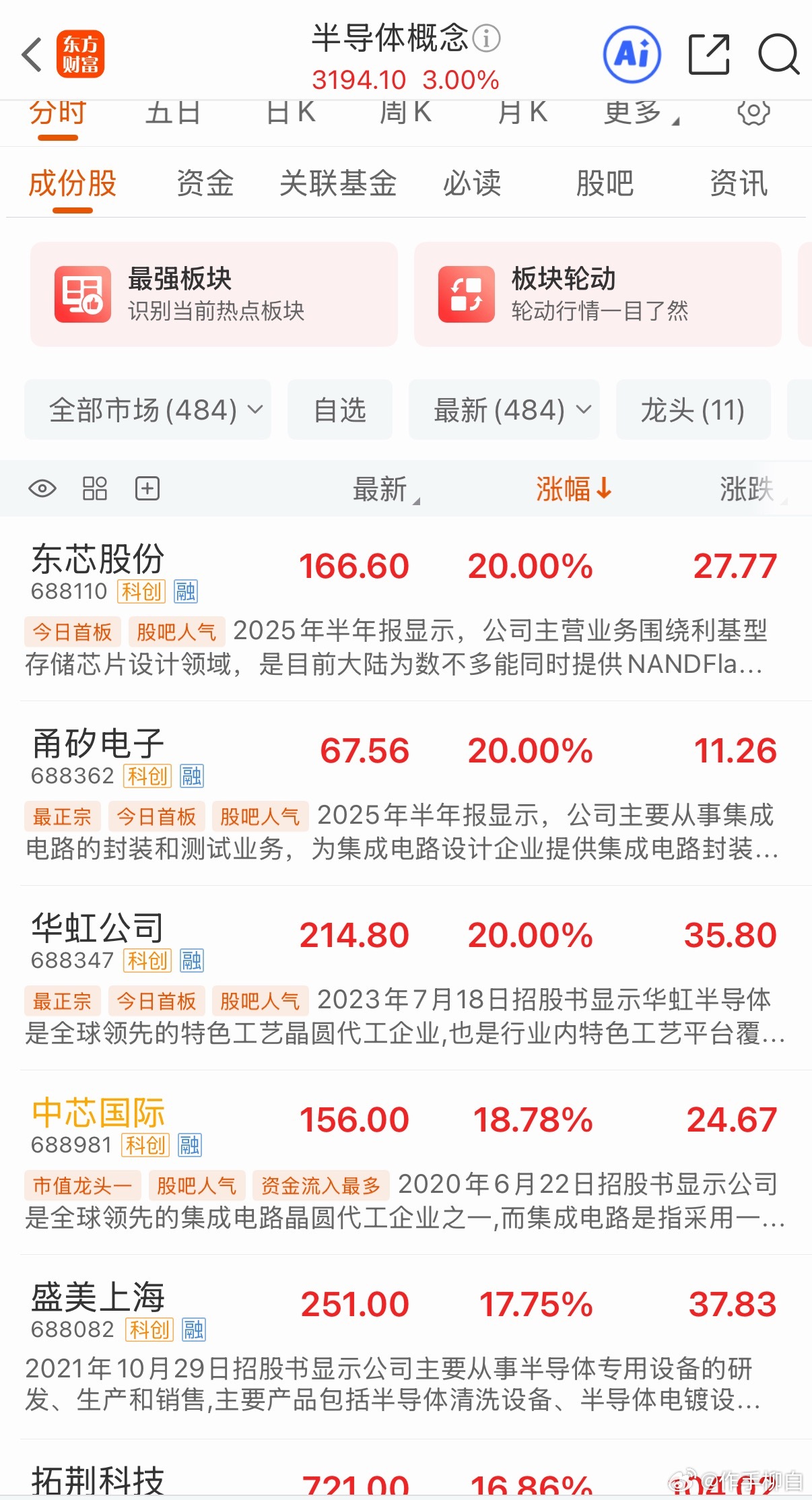 今日行情芯片半导体狂飙！先进封装，一往无前！电感猛打猛冲！培育钻石后来居上！ML