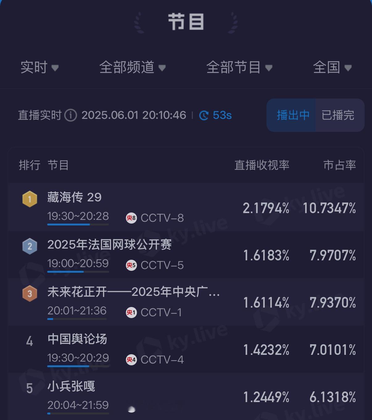 郑钦文vs萨姆索诺娃 郑钦文在刚才这局30-0的情况下连续发了两个双误，后面又救