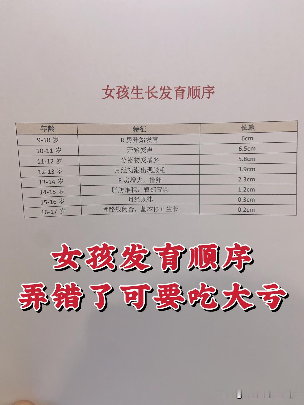 女孩发育顺序，您家孩子到哪个阶段了？
 
通常情况下，女孩在7岁半后开始发育属于