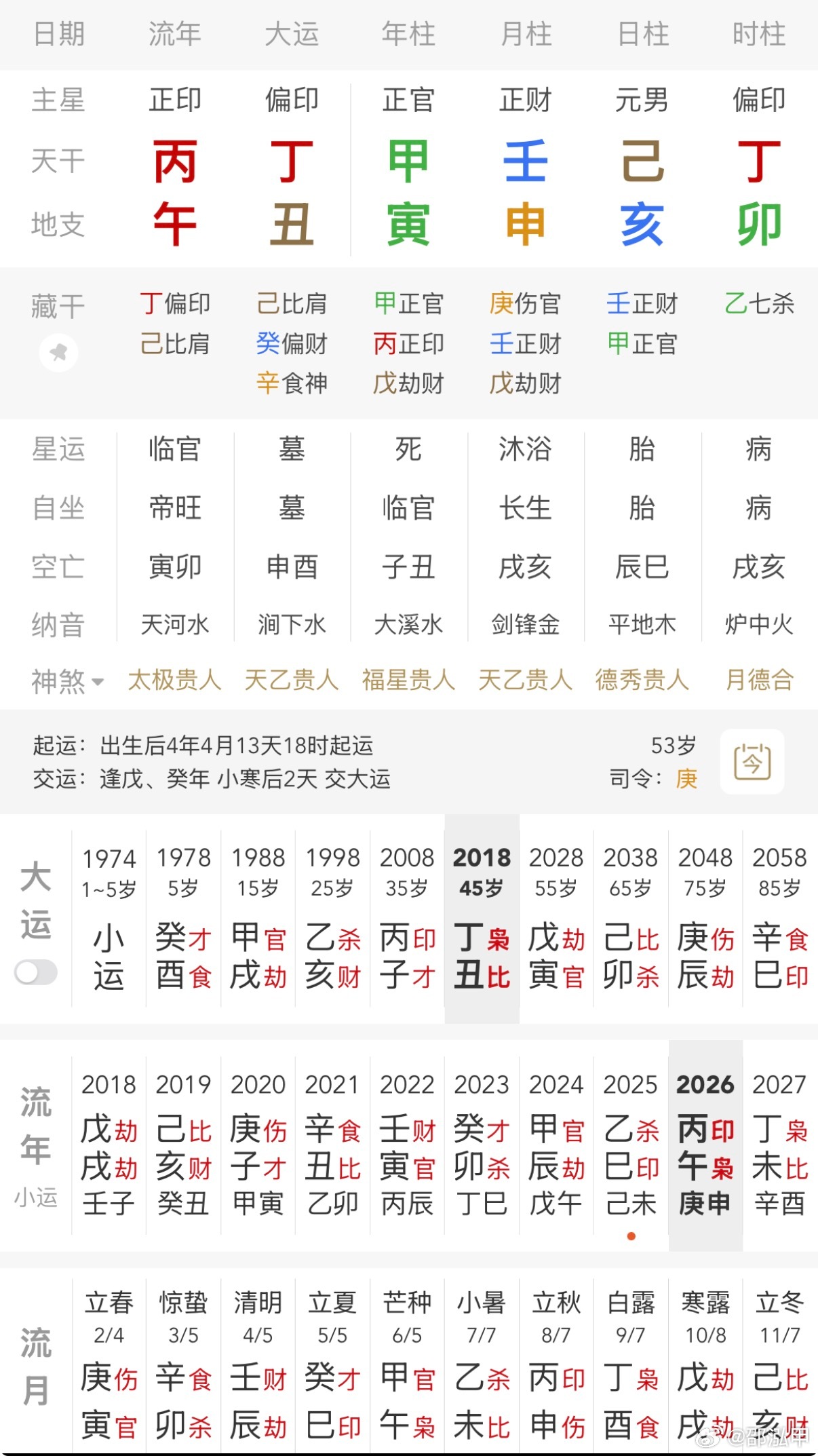 黄渤吴磊孙阳空降深圳群星闪耀时路演之前写过黄渤的8字，有粉丝留言说生在卯时；根据
