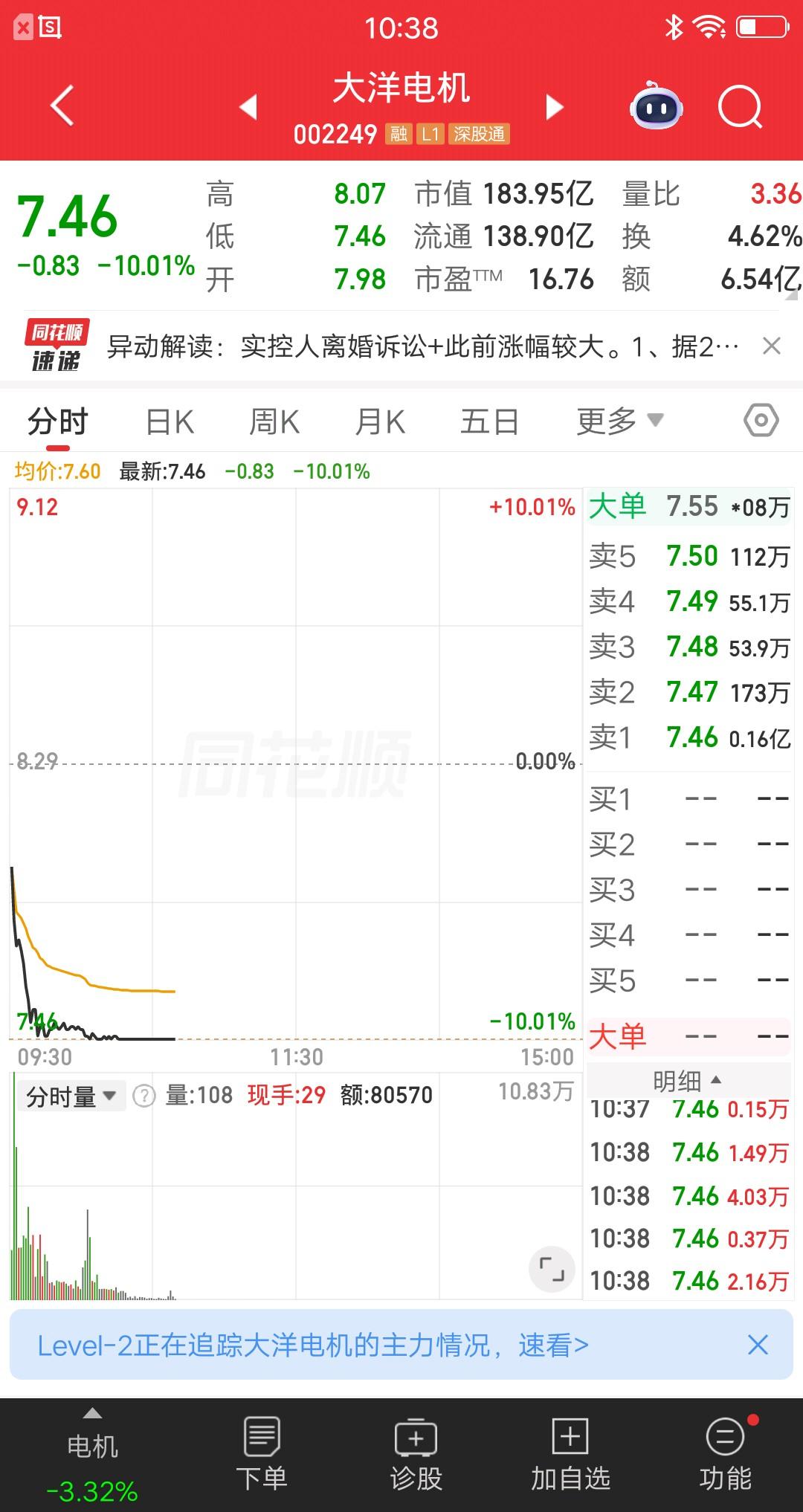 A股今天最惨的票诞生了，实控人离婚诉讼，可能导致控制权变更，股价砸到跌停了。又是