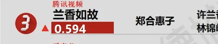 惠子的人设确实出彩。。 