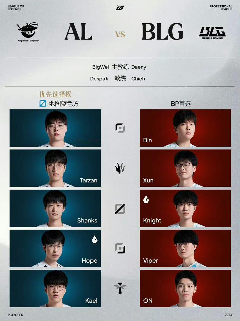 英雄联盟[超话]BLG季后赛迎战AL下午五点AL对战BLG，Bin哥依然是上单首