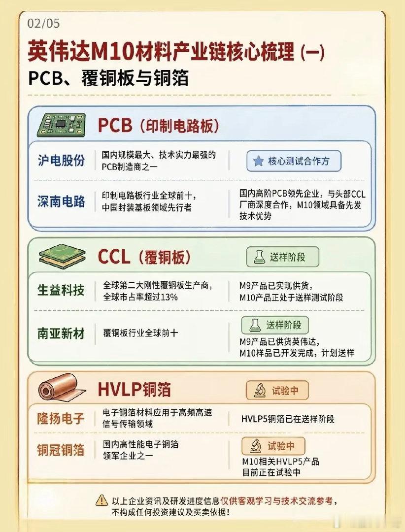 英伟达 M10材料，下一代 Ai 服务器核心基材 ​​​