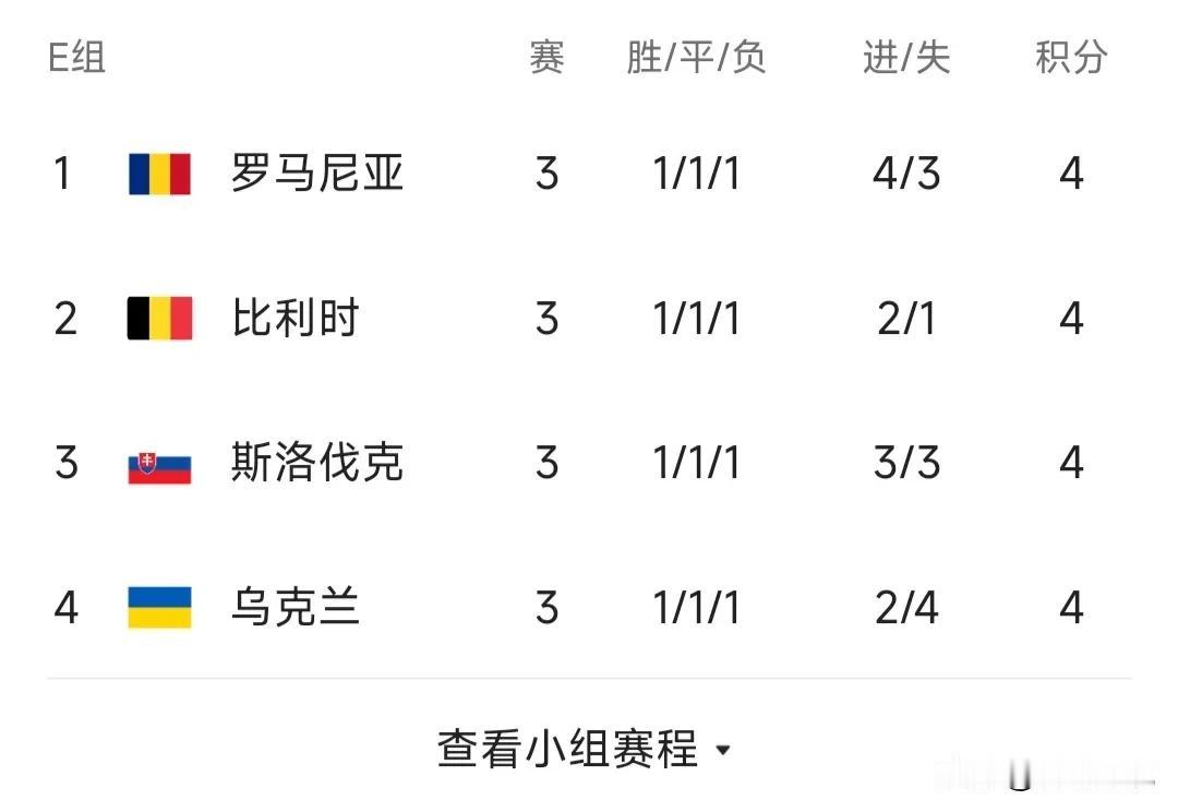 欧洲杯出现神奇一幕#欧洲杯精准预测# #欧洲杯四场冷门#