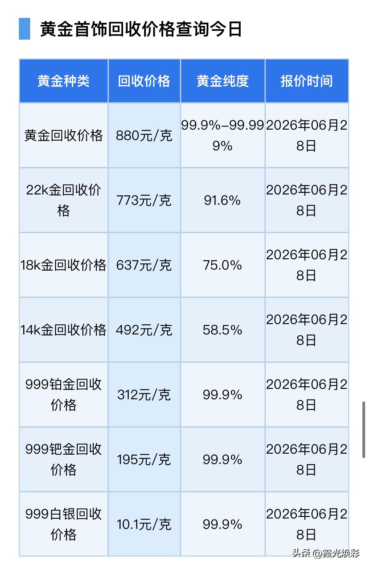 周日黄金回收报价！黄金、铂金、钯金、白银回收报价多少？以及三季度国际金价或位于这
