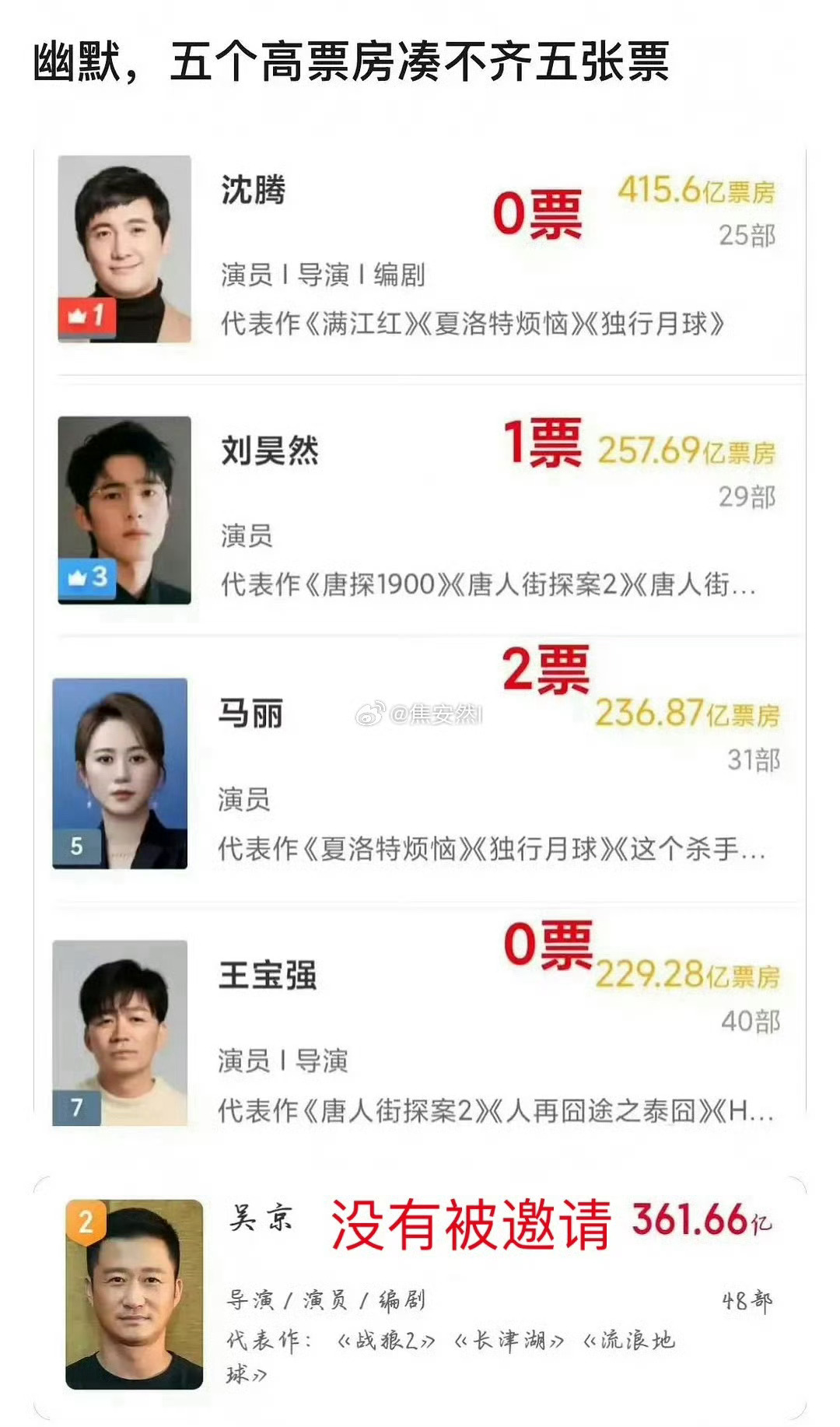 只能说 越来越烂是有理由的 行业下坡路是应该的你有你的“圈子”  我有我的“观众