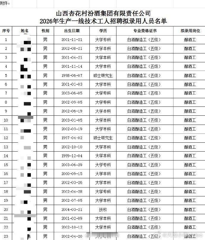 【分析师谈多名硕士拟录用为酿酒工：国企稳定性强，对求职者有合理吸引力】3月9日，