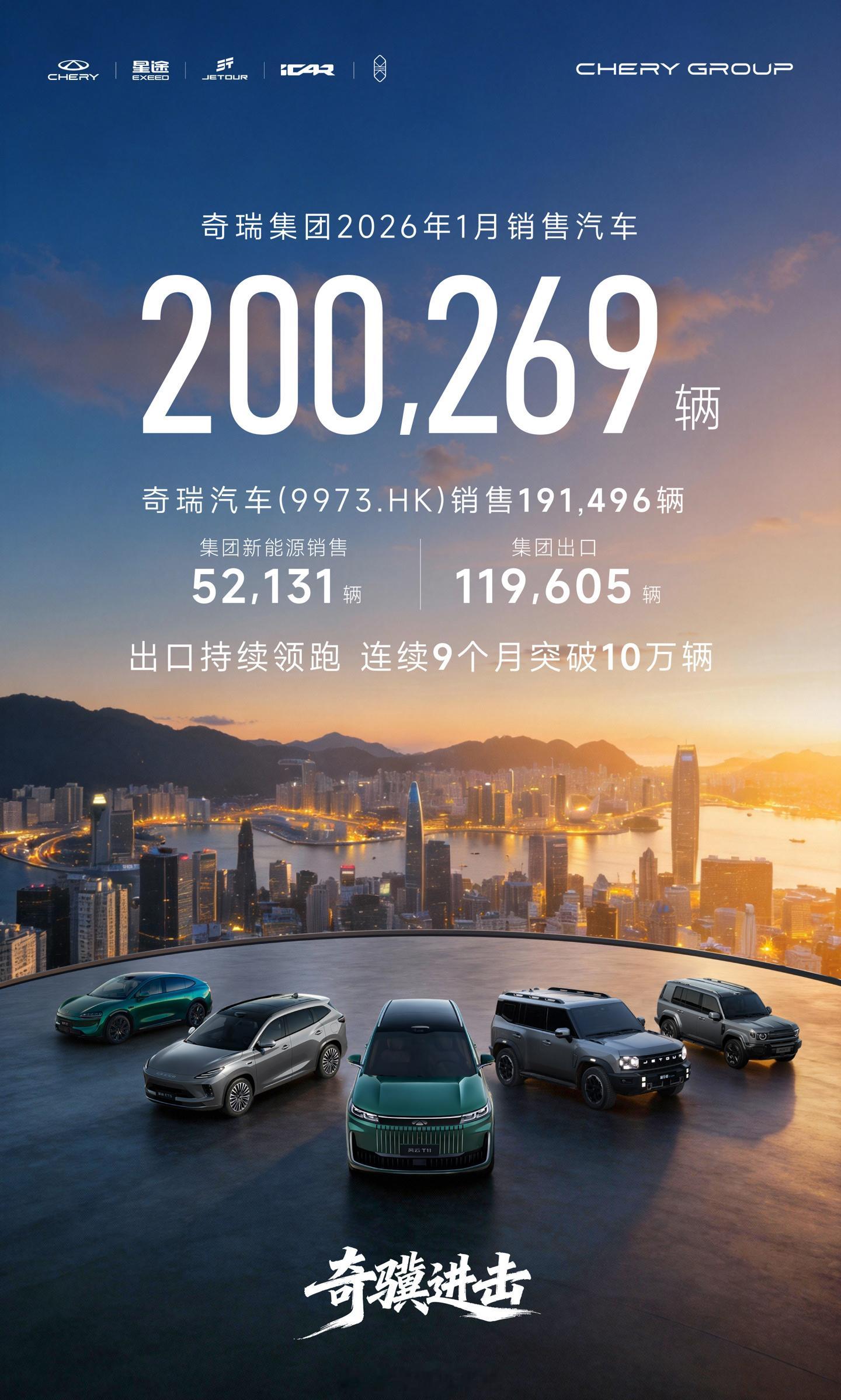 奇瑞集团 2026年1月汽车销量数据，共销售200269辆，其中奇瑞品牌销售19
