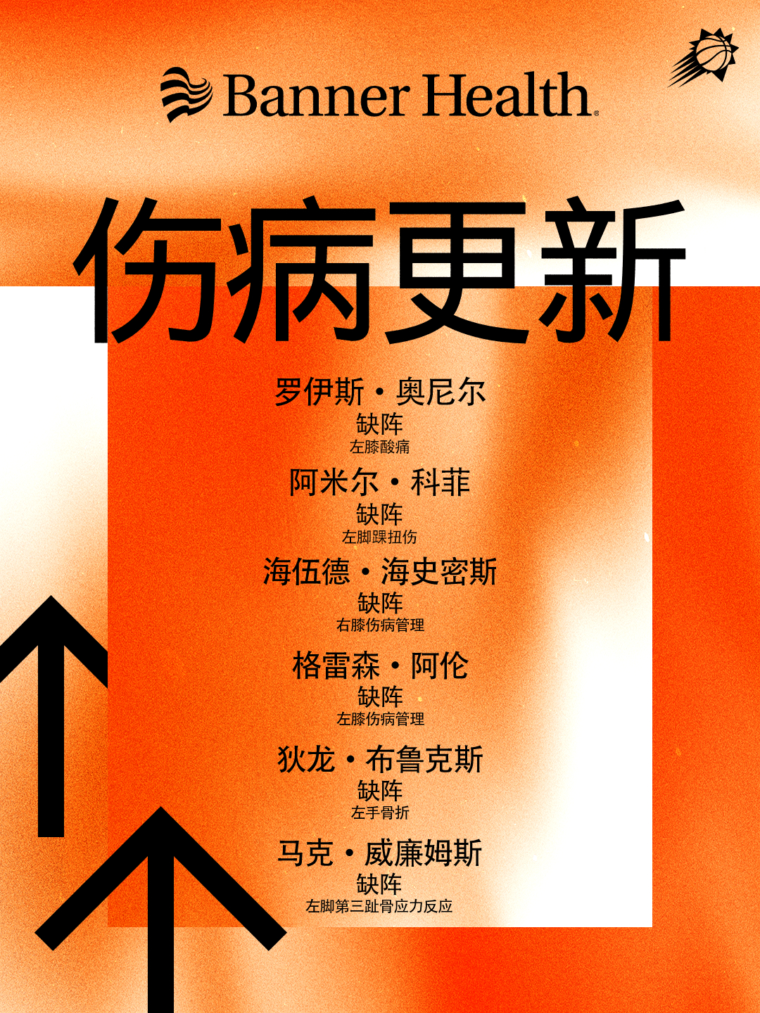 【今日伤病报告】猛龙vs太阳 ❗️罗伊斯·奥尼尔（左膝酸痛）—— 缺阵❗️阿米尔