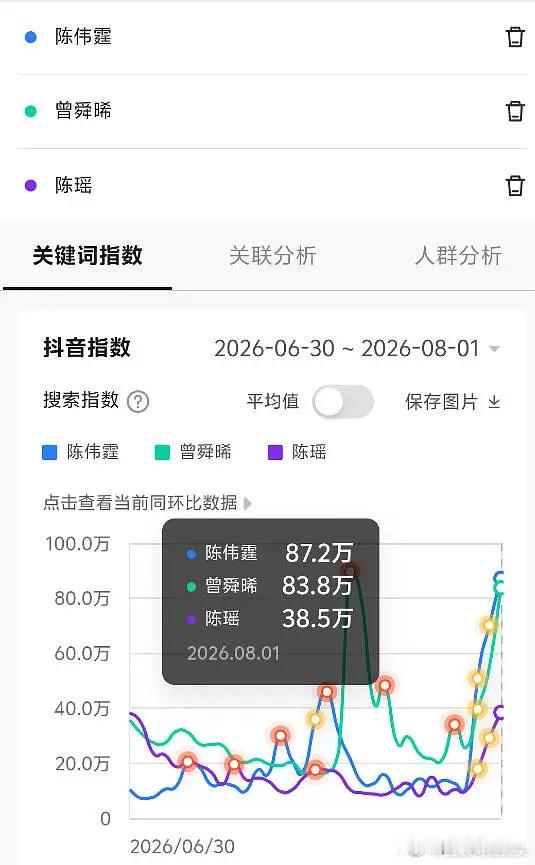 九门三个主演昨天的抖指百指符合体感吗🤡 