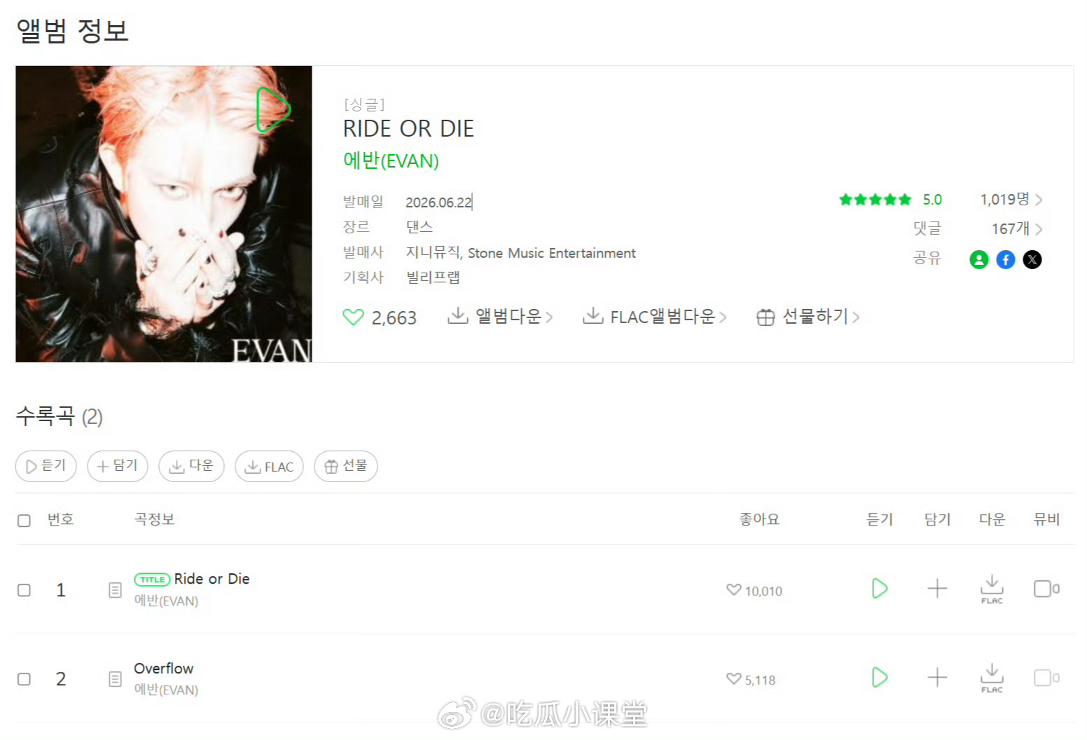 李羲承solo成绩超过张元英两家粉丝已经打起来了，一边抱怨公司耽误自担，一边不满