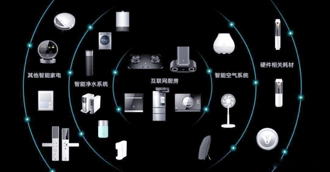 很多人以为能语音控制就是智能家电，其实只能响应固定短句指令的设备，还停留在智能化