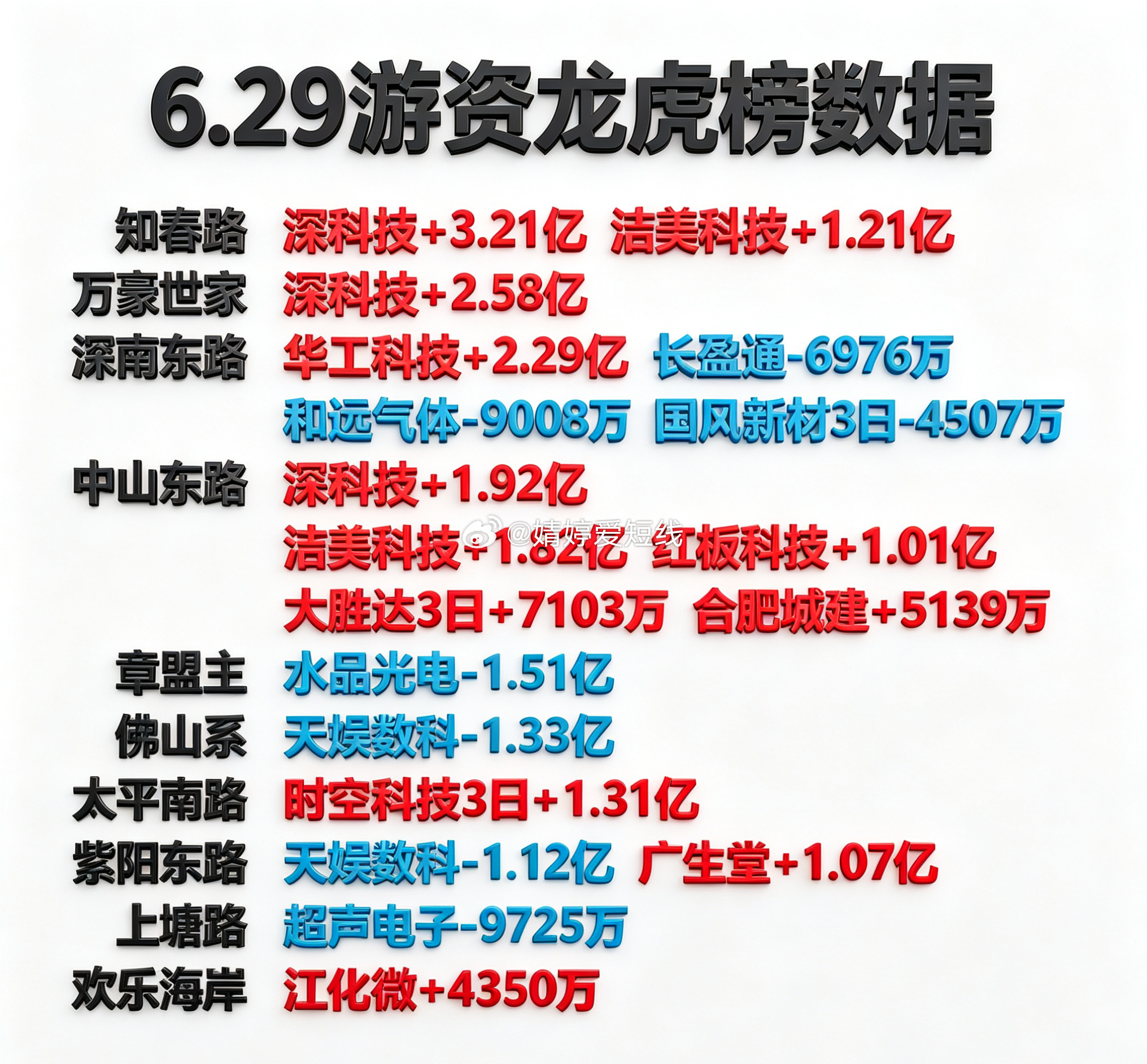 6月29日游资龙虎榜 