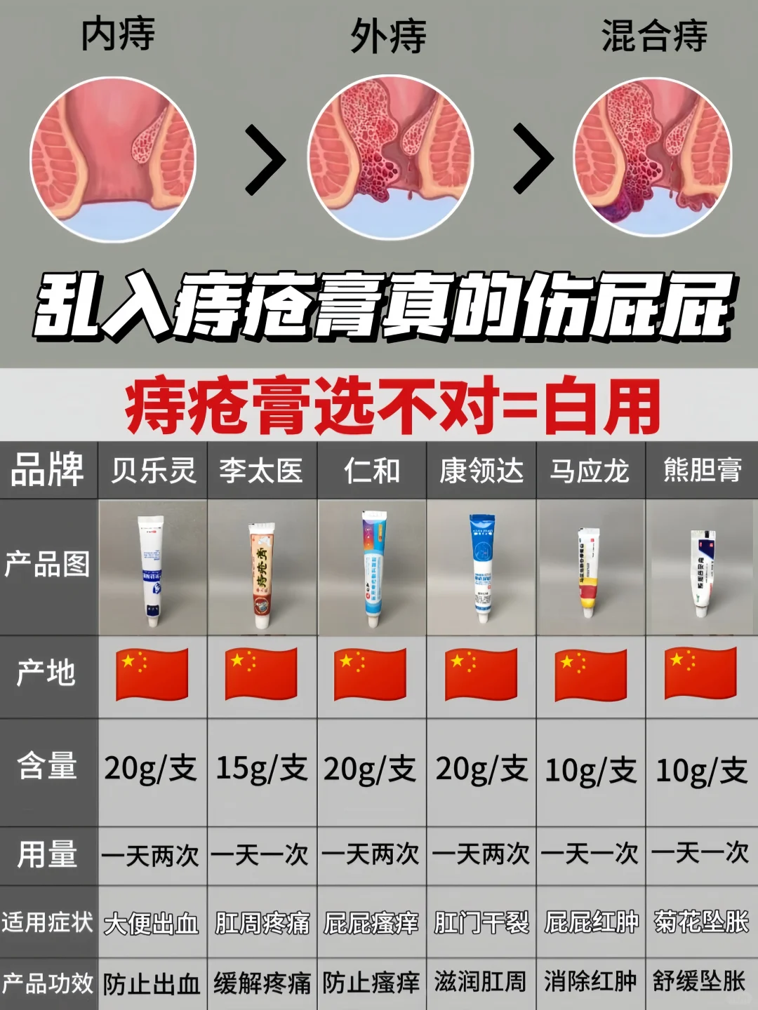 ‼️真心建议：乱用痔疮膏伤害自己＝白用