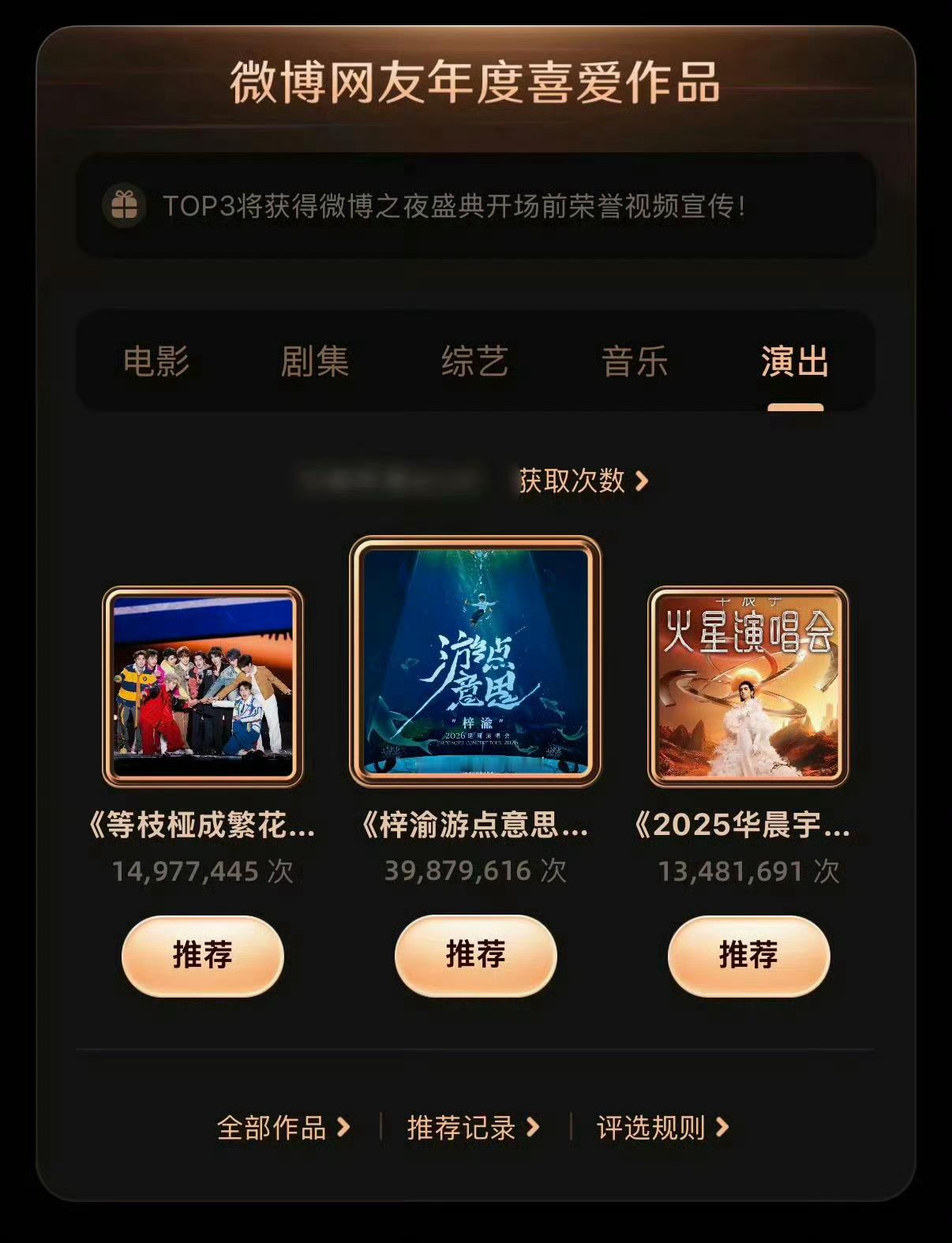 梓渝总门票数第一梓渝66票登顶2025微博之夜总门票数第一🥇微博年度星光人物+