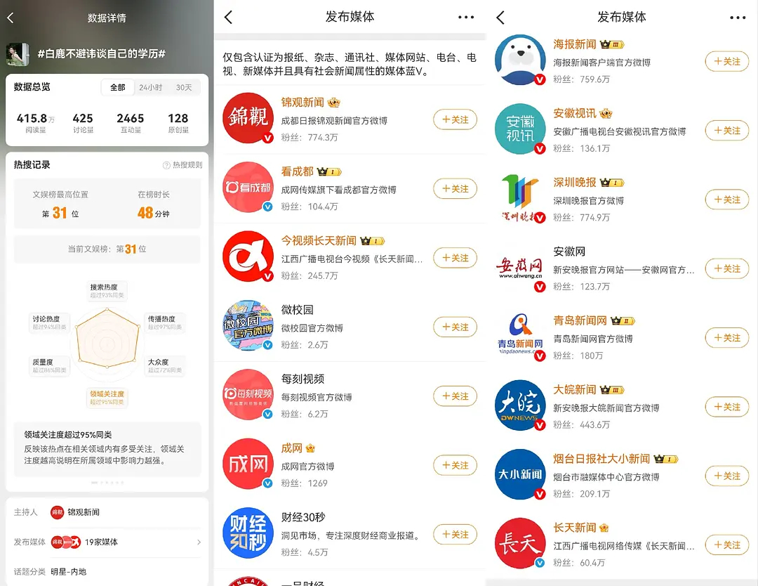 迪丽热巴陈飞宇持续掉粉有网友发现大河报精选迪丽热巴黑稿评论，但是为了某人删评，并