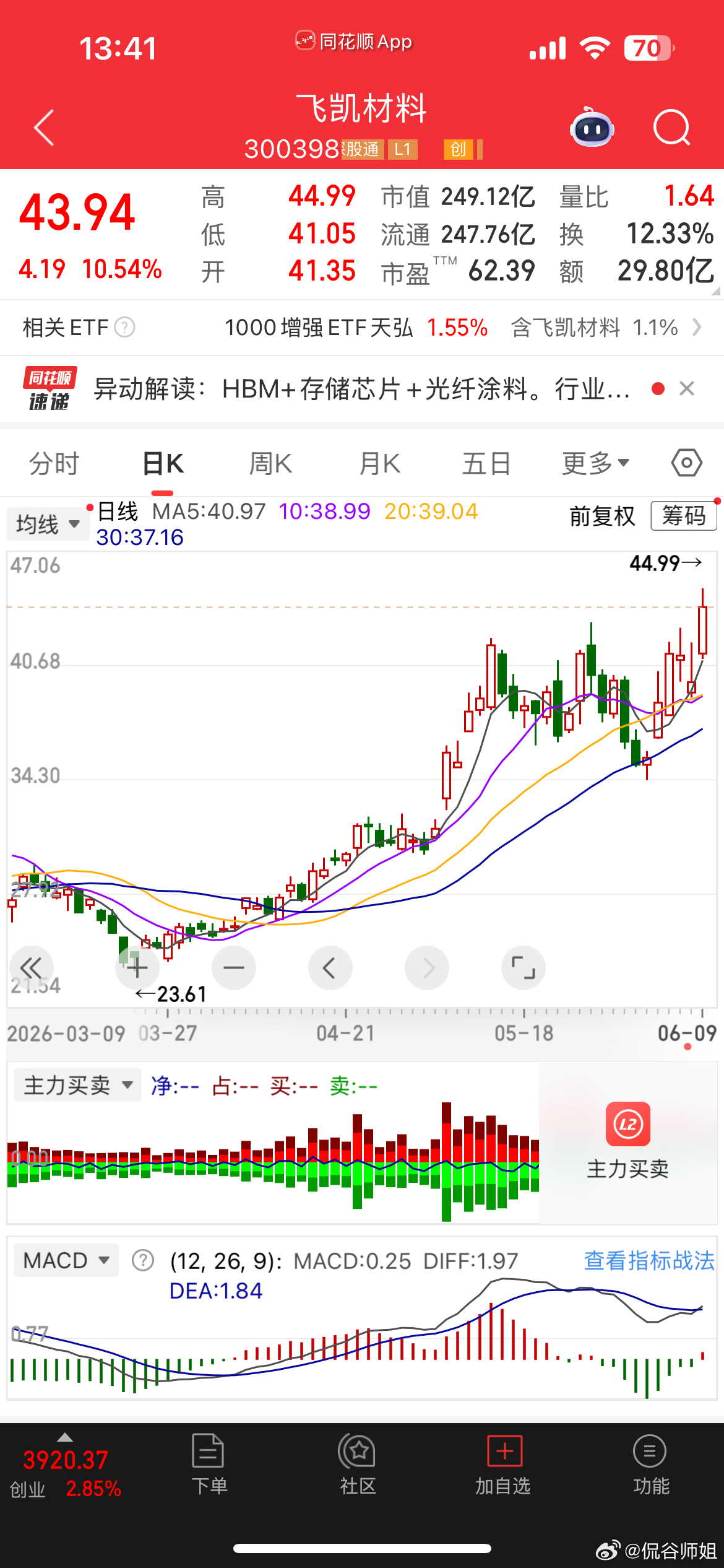 6.4👗$飞凯材料 sz300398$  调整后又是大肉a股 今日看盘