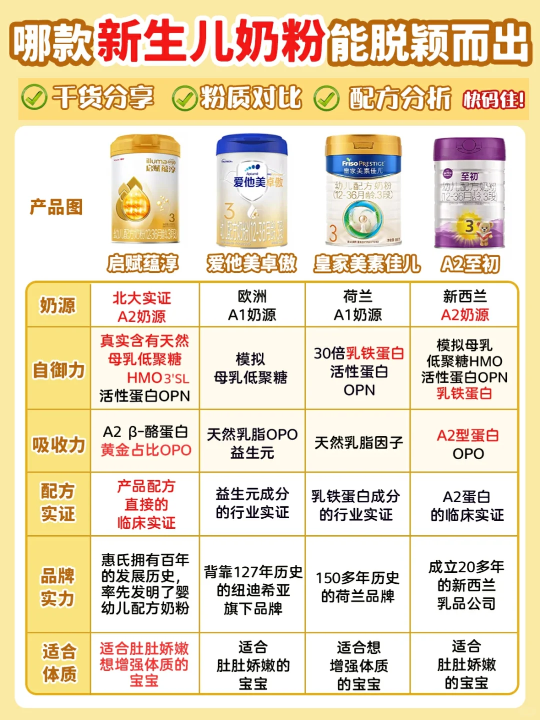 新生儿奶粉测评！四款奶粉谁能脱颖而出呢