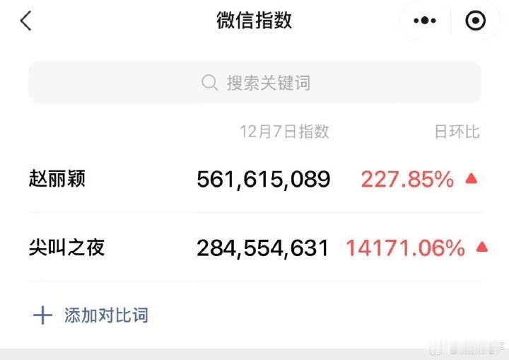 爱奇艺尖叫一夜白干了[doge] 