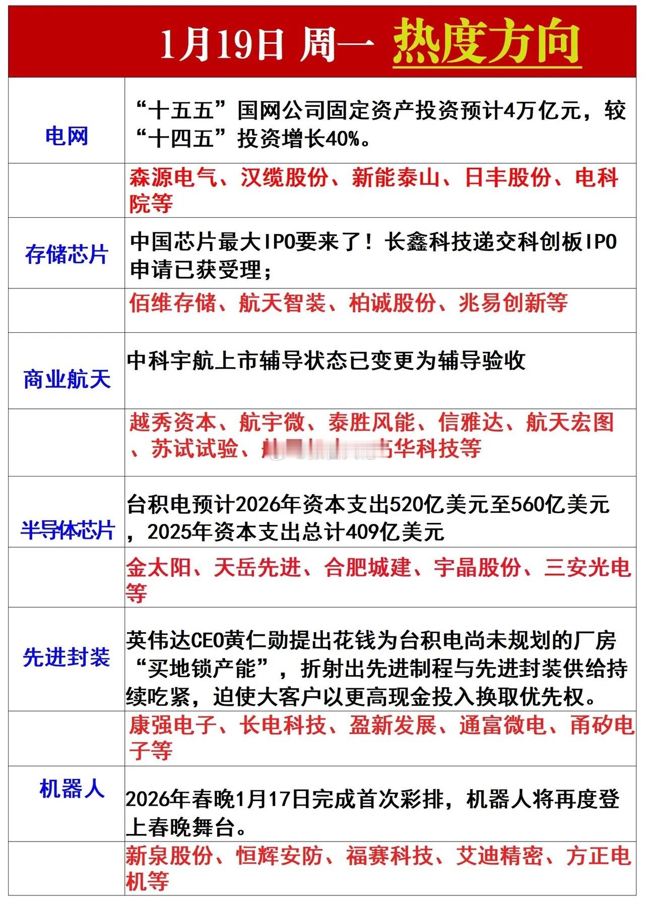 下周一风向标上周五指数微跌、结构剧烈分化，连续 4 日破 3 万亿成交，资金从高