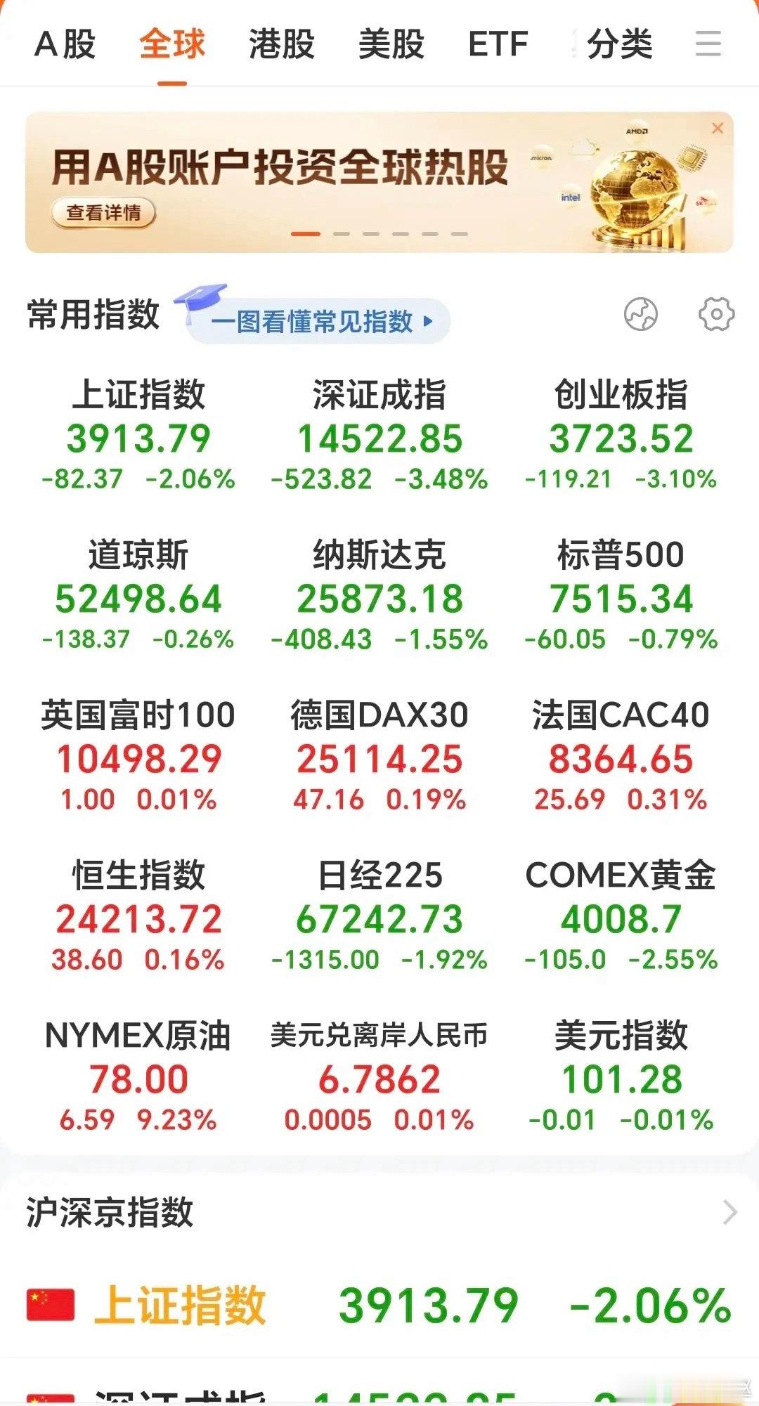 外围重磅消息：美伊冲突再度升级，美国重启对伊朗封锁，还要在海峡收取20%通行费，
