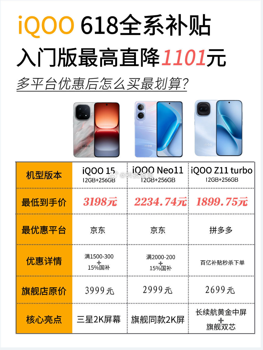 高考结束恰逢iQOO 618大促，打算换新游戏手机的准大学生看过来！本期iQOO