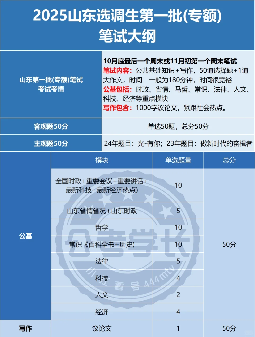 2025山东第一批选调生（专额定向）考试大纲