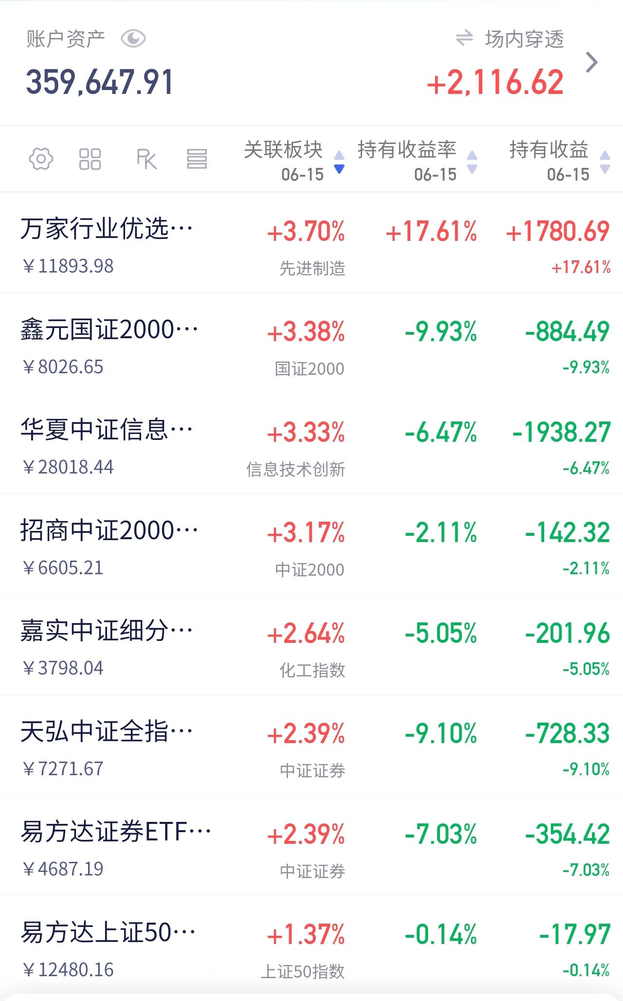 买入新板块🔋

上周就聊过，这周若能重现上涨行情，市场就会重新活跃起来。目前看