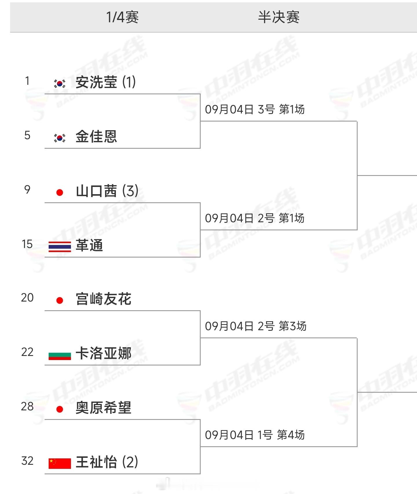 2026年中国羽毛球大师赛各单项八强对阵🆚如下图8进4赛程：羽毛球体育 ​​​