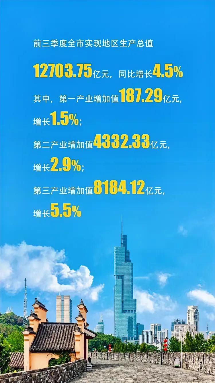 #南京# 南京GDP发布

支出法GDP：
GDP=居民消费＋政府支出＋投资＋净