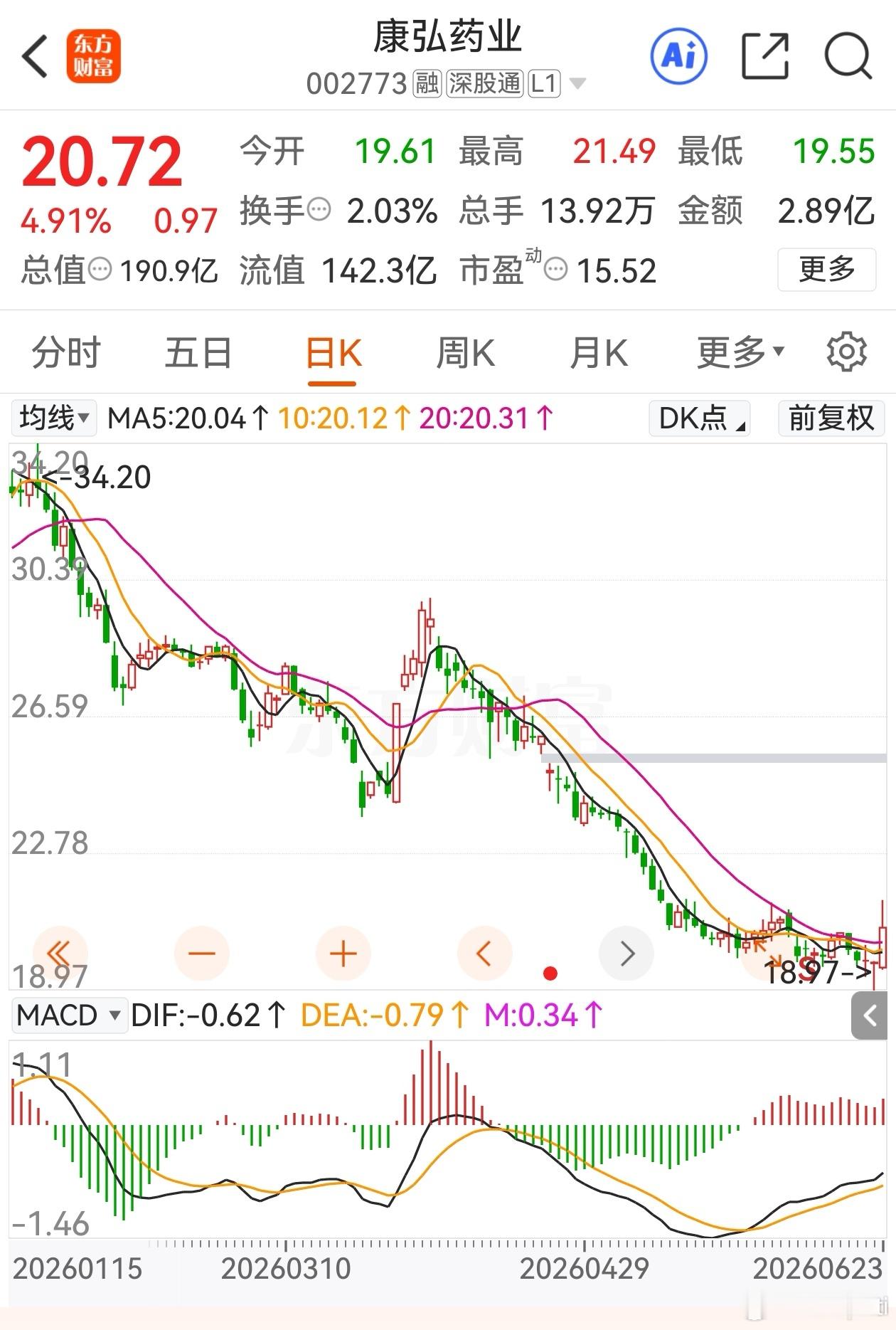 观察，常山图形最难看。 