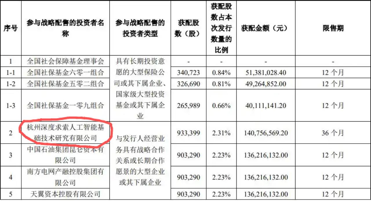 deepseek在宇树科技的这笔1.4亿的投资把宇树科技的总体估值拉高3倍以上！