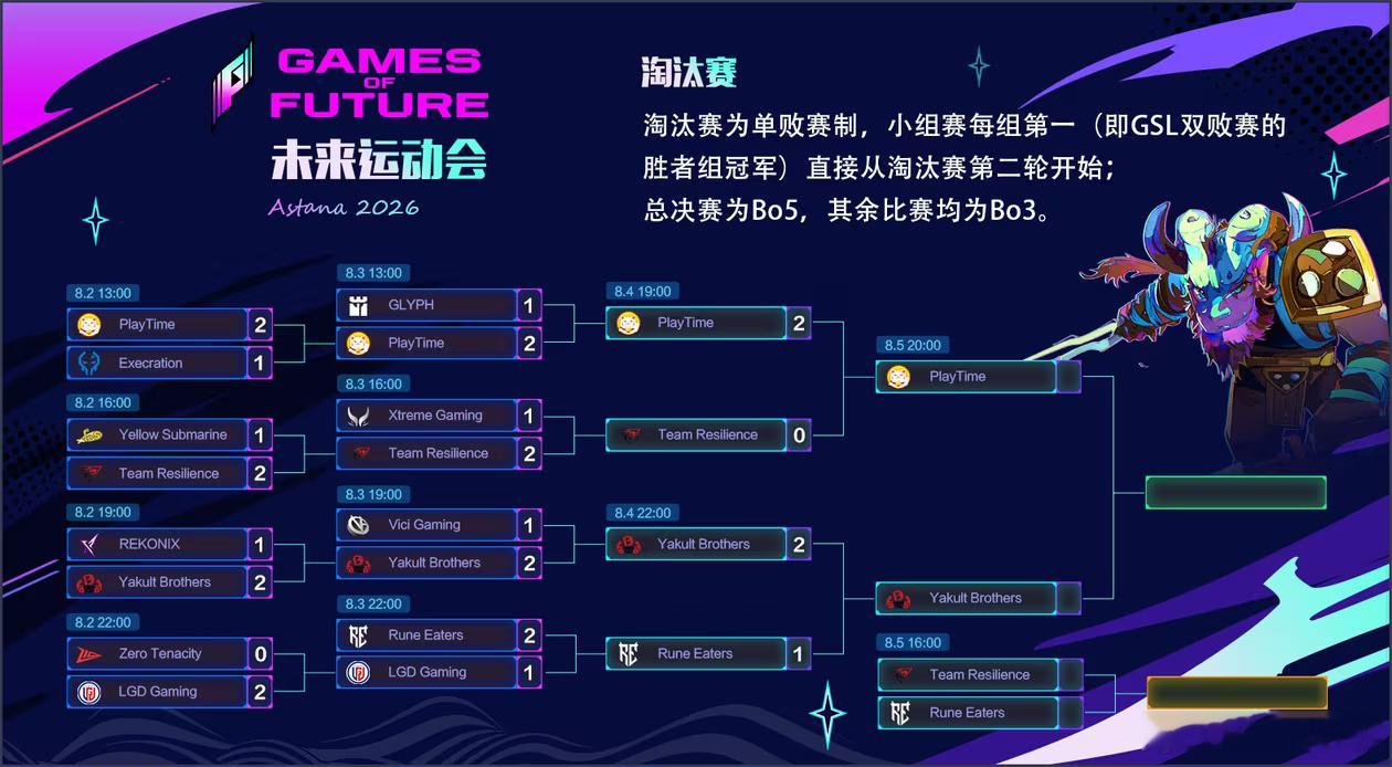 未来运动会唯一没进TI的YB进决赛了，决赛EmoKaka大战Abed，有感觉嘛！