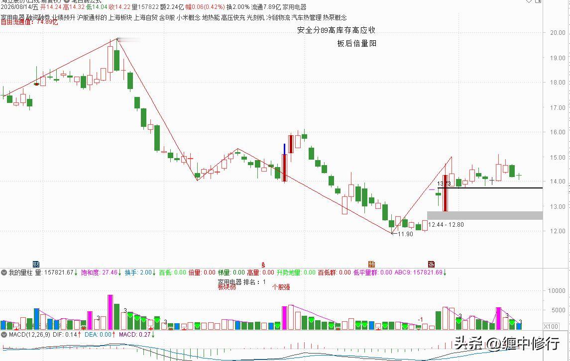 风险提示：所有技术战法仅为交易参考，不构成投资建议。股市存在不确定性，务必做好仓