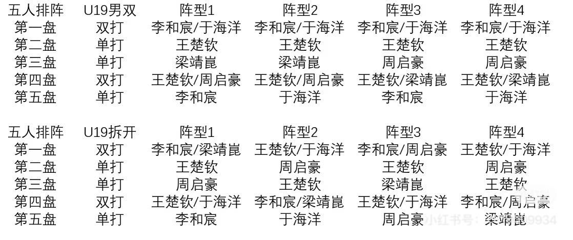 刘燚教练 尹肖功勋教练粉丝已经替你们把阵容排好了