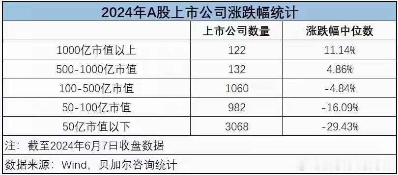 选不好就是股灾。 ​​​