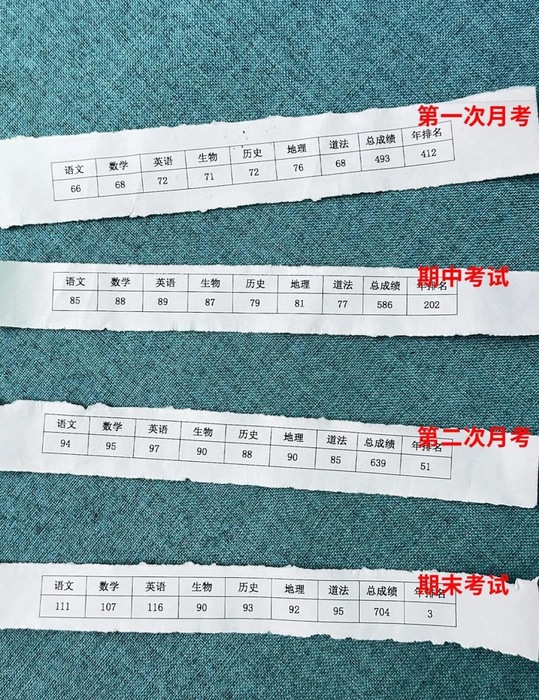 初三玩的就是拼命，蹲10个初中生一会删了
初中 中考上岸 初三 初二 初一 中考