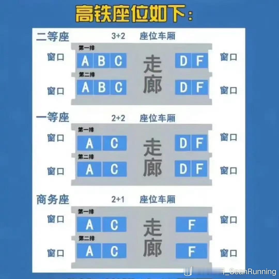 12306回应不想坐B座怎么办被挤在中间确认挺难受的，根本不知道我的胳膊放在哪里