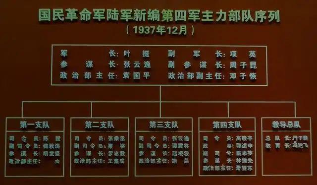 新四军历史资料老照片。