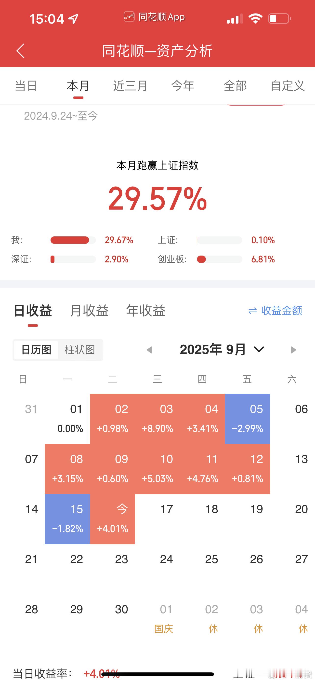 其实我不是要赚多少，而是要控制回撤，不能像以前那样大起大落！坚守模式，稳定盈利[